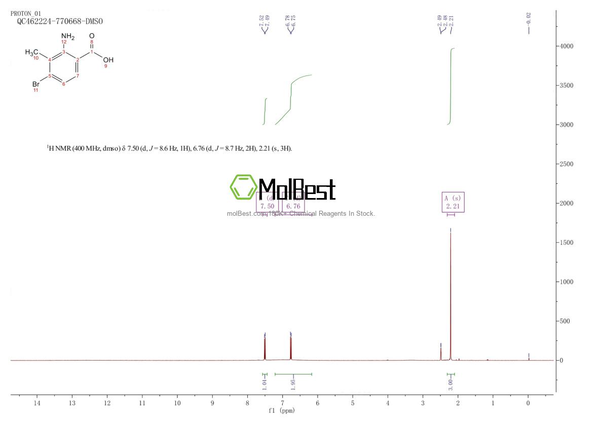 Physical sample testing spectrum (NMR) of 129833-29-0
