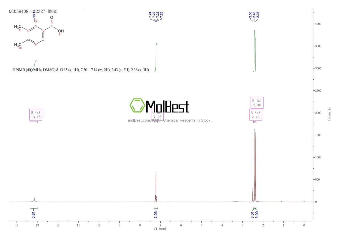 129833-31-4 fiziksel numune test spektrumu (NMR)