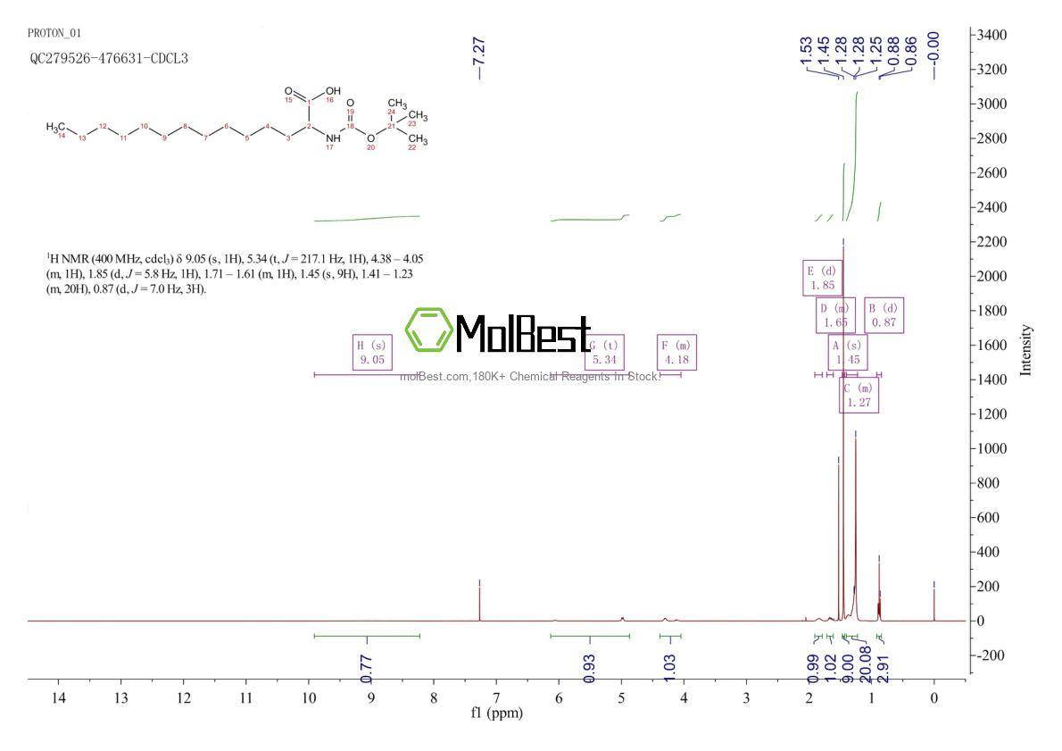 Physical sample testing spectrum (NMR) of 129850-62-0