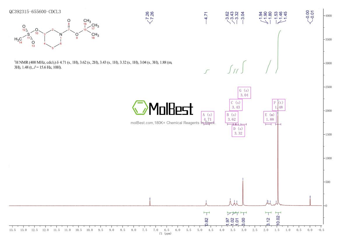Physical sample testing spectrum (NMR) of 129888-60-4