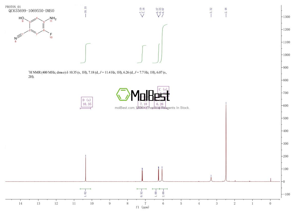 Physical sample testing spectrum (NMR) of 129911-04-2