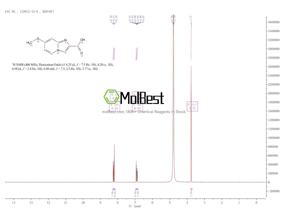 Physical sample testing spectrum (NMR) of 129912-15-8