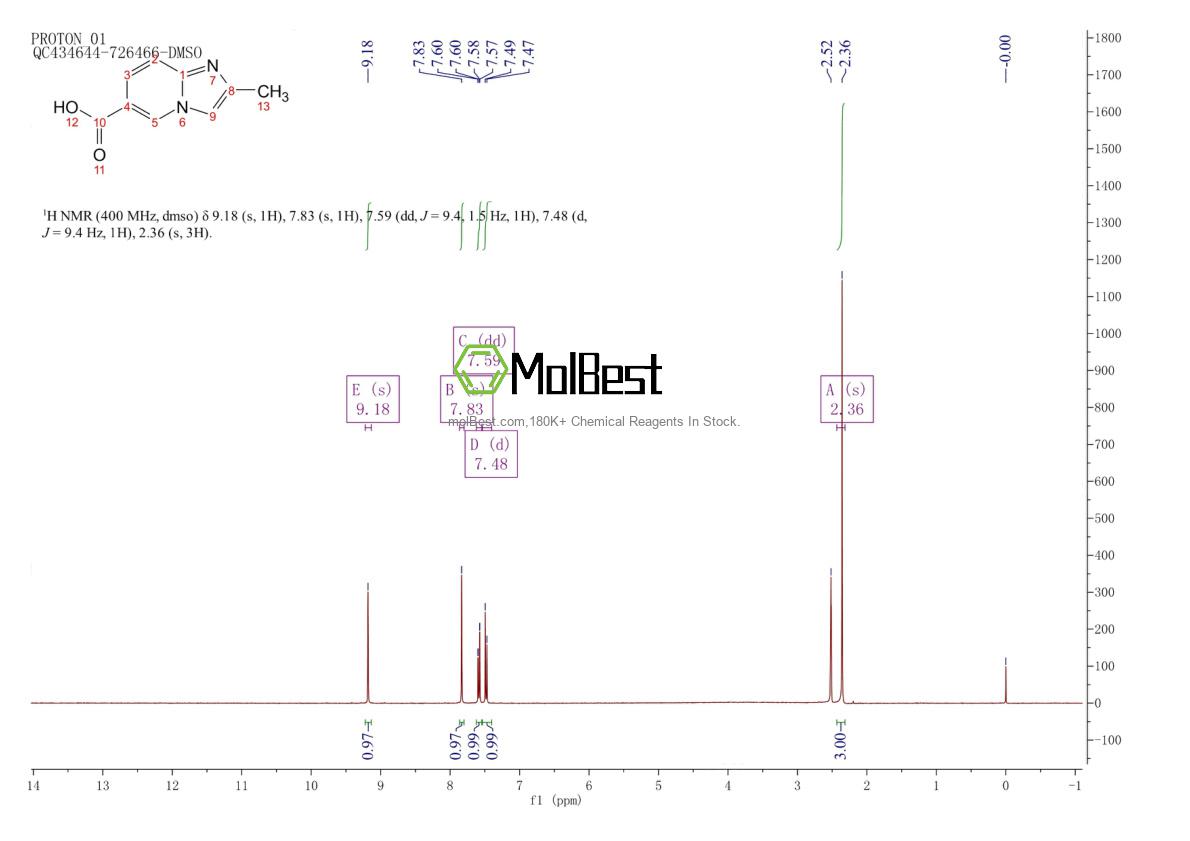 Physical sample testing spectrum (NMR) of 129912-22-7