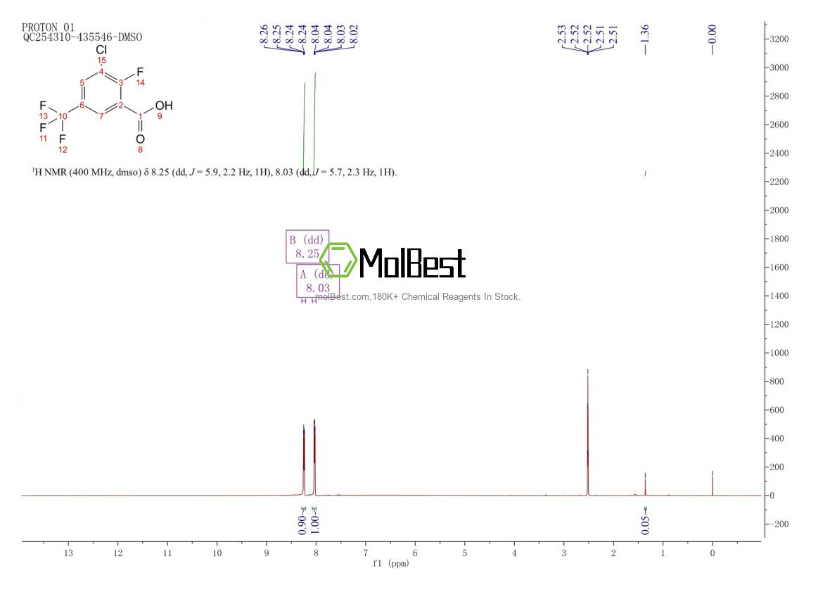 Physical sample testing spectrum (NMR) of 129931-45-9