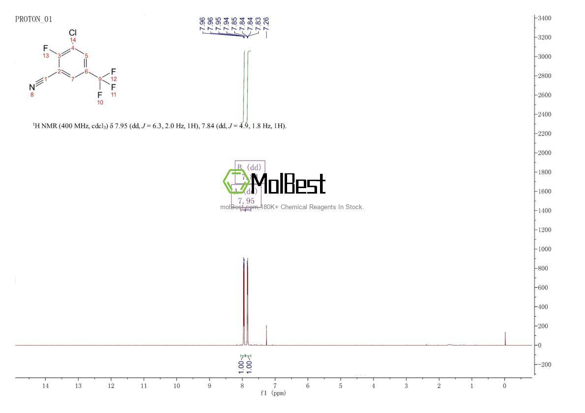 Physical sample testing spectrum (NMR) of 129931-47-1