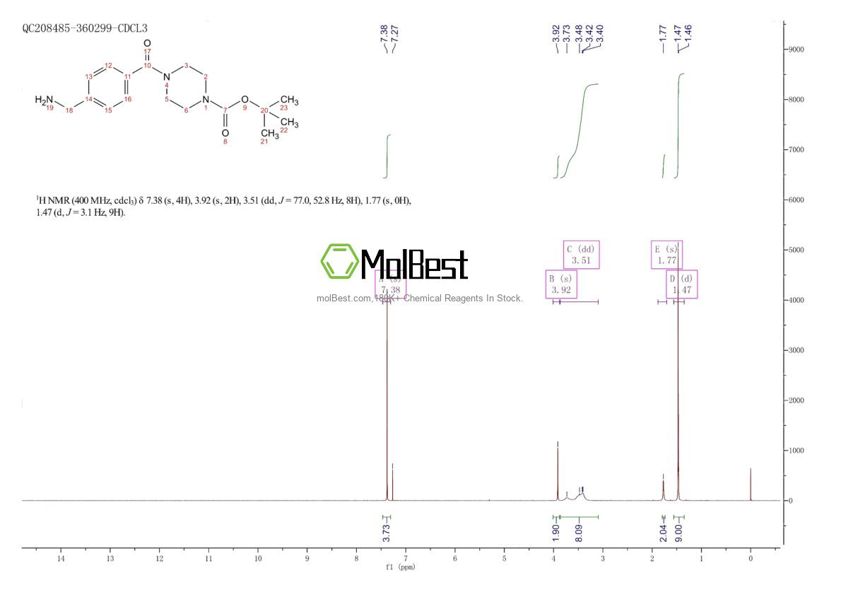 Physical sample testing spectrum (NMR) of 1299397-08-2
