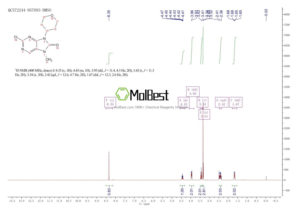 Physical sample testing spectrum (NMR) of 1299420-90-8