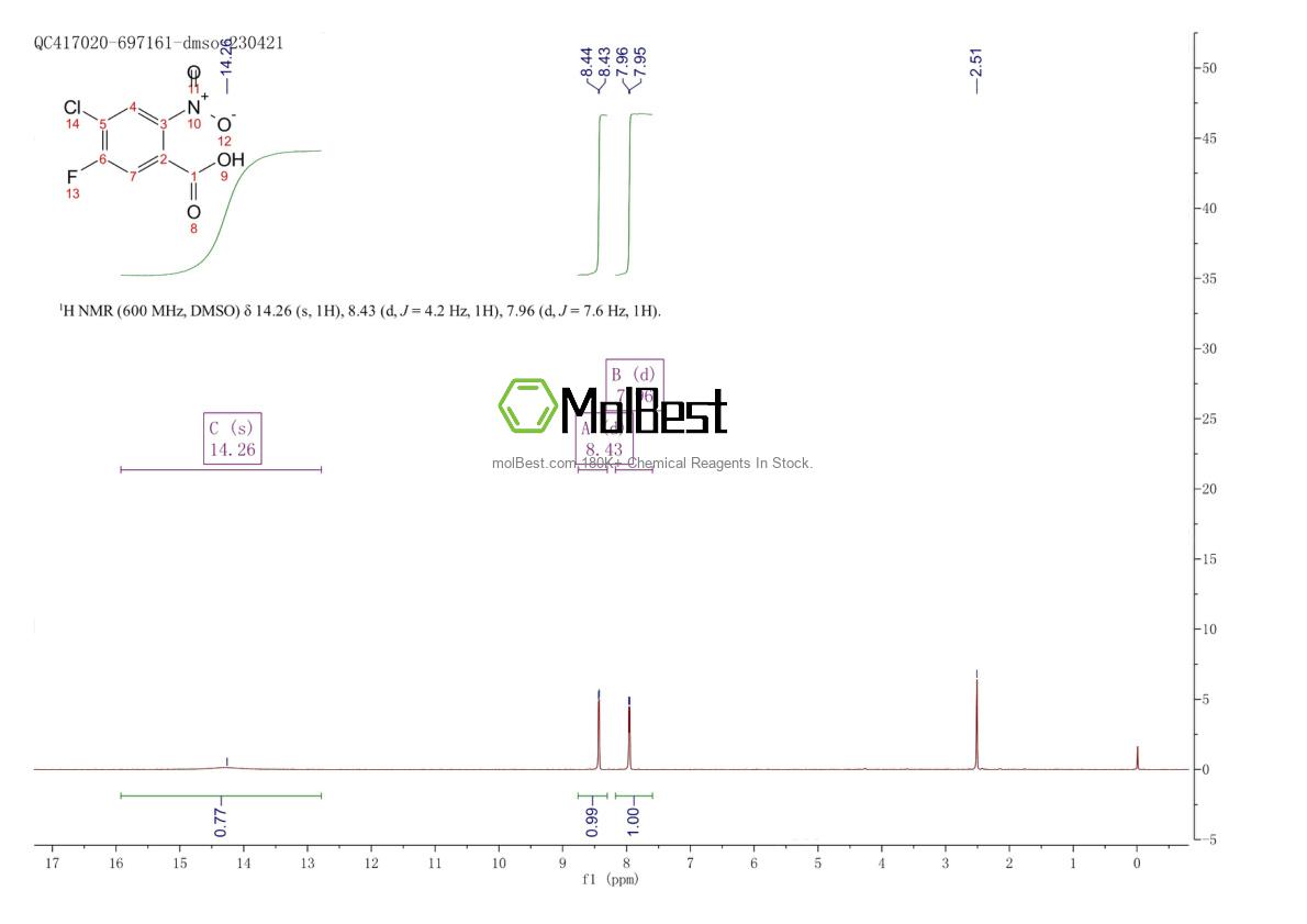 Physical sample testing spectrum (NMR) of 129951-45-7