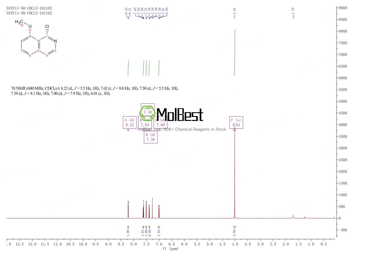Physical sample testing spectrum (NMR) of 129959-06-4