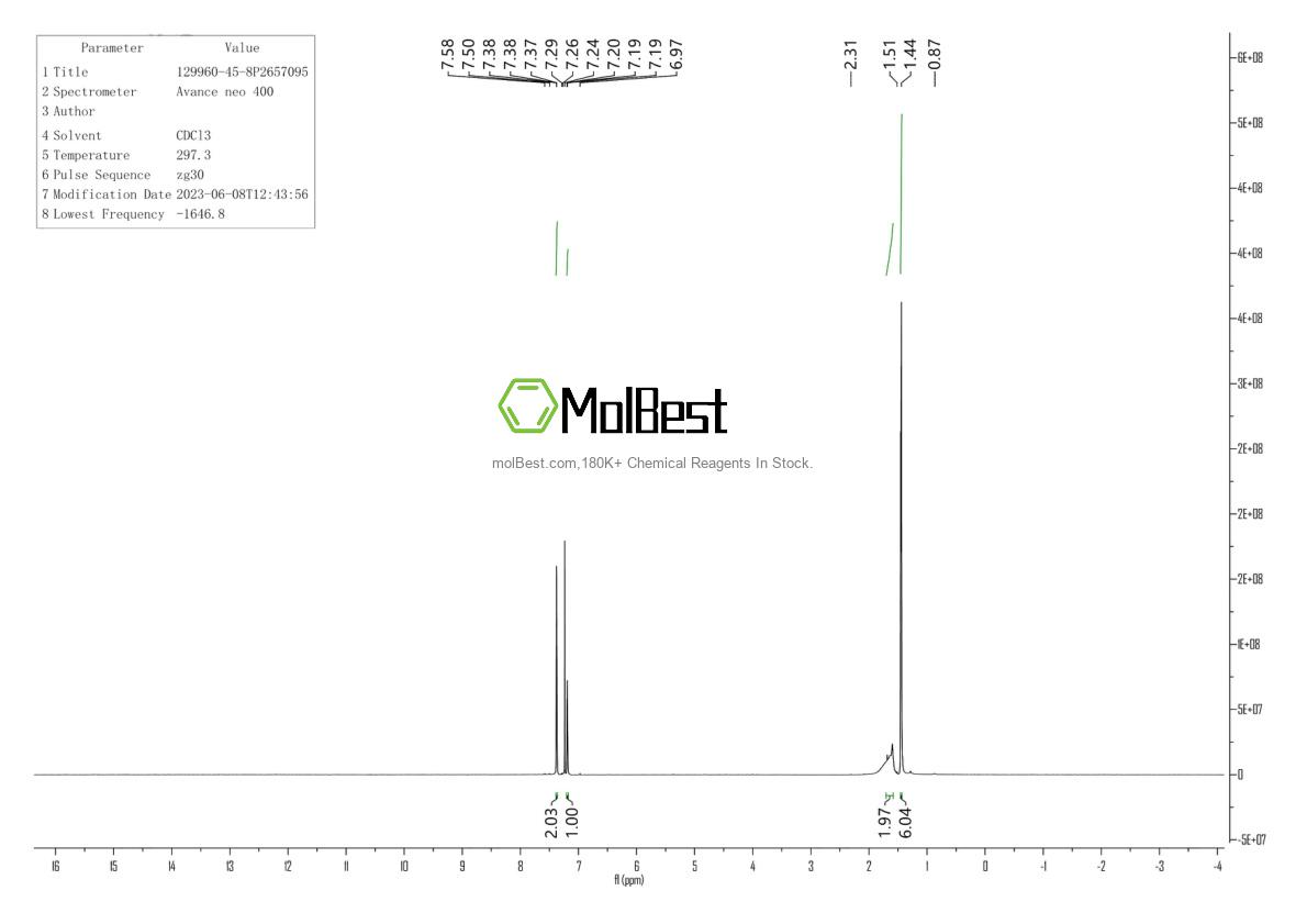 Physical sample testing spectrum (NMR) of 129960-45-8