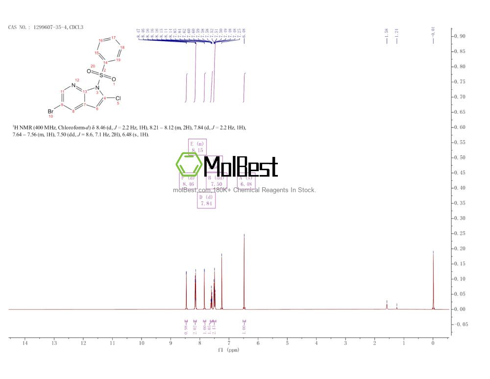 Physical sample testing spectrum (NMR) of 1299607-35-4