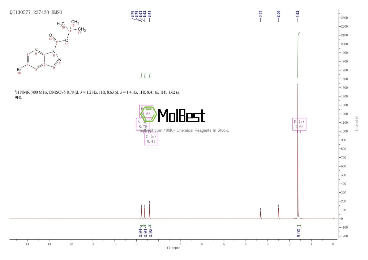 Physical sample testing spectrum (NMR) of 1299607-55-8