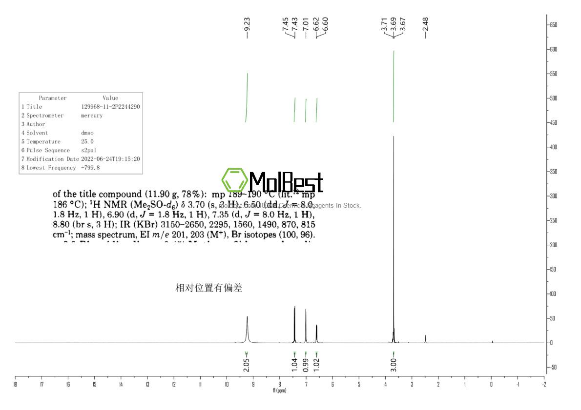 Physical sample testing spectrum (NMR) of 129968-11-2