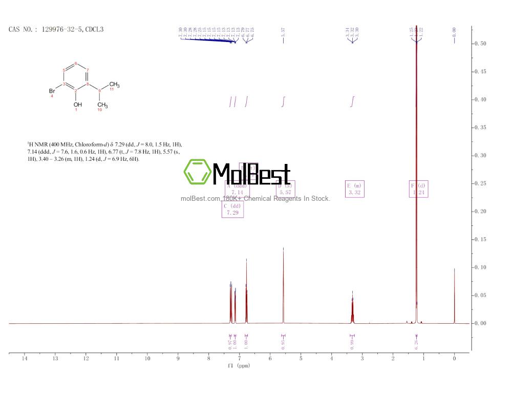 Physical sample testing spectrum (NMR) of 129976-32-5