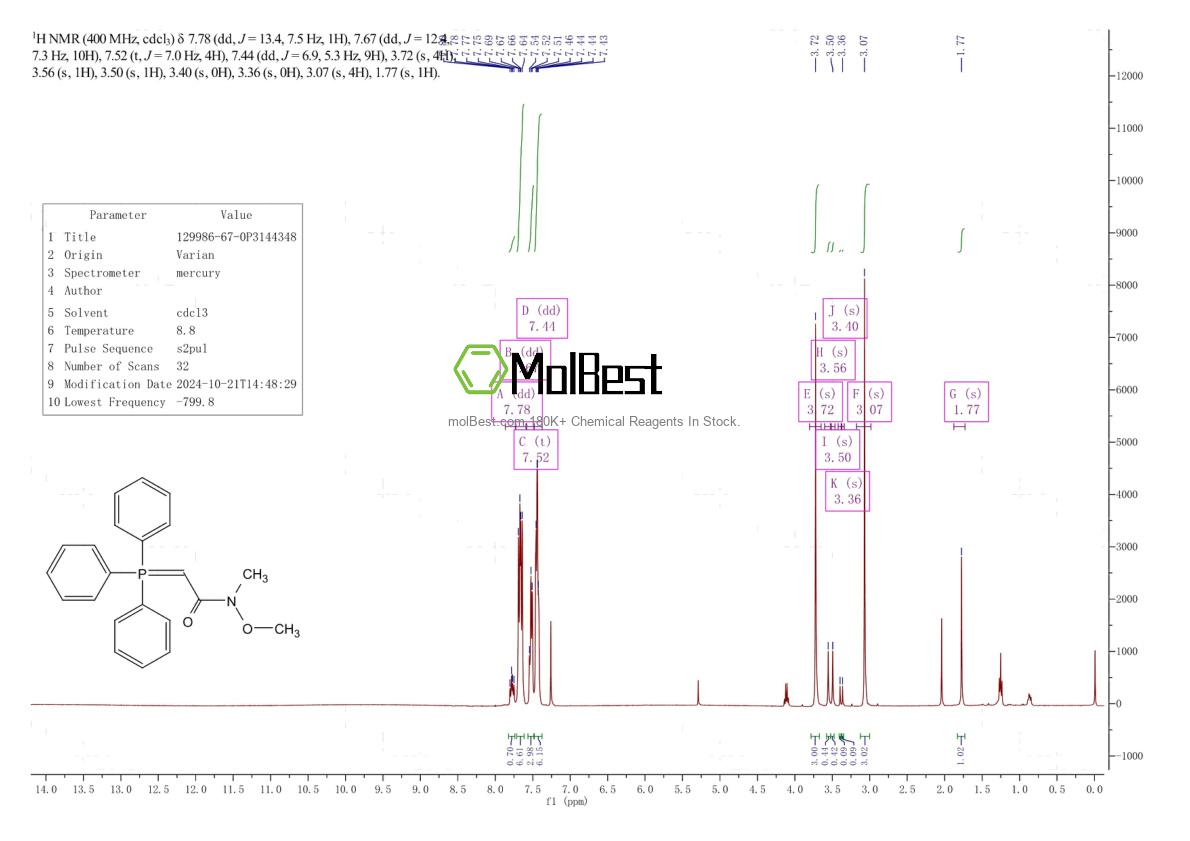 Physical sample testing spectrum (NMR) of 129986-67-0
