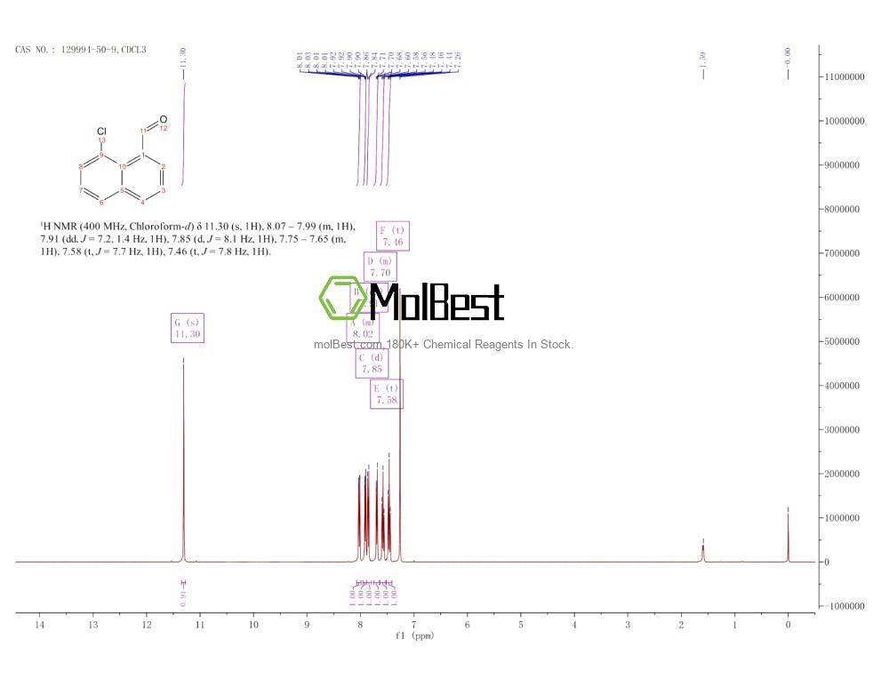 Physical sample testing spectrum (NMR) of 129994-50-9