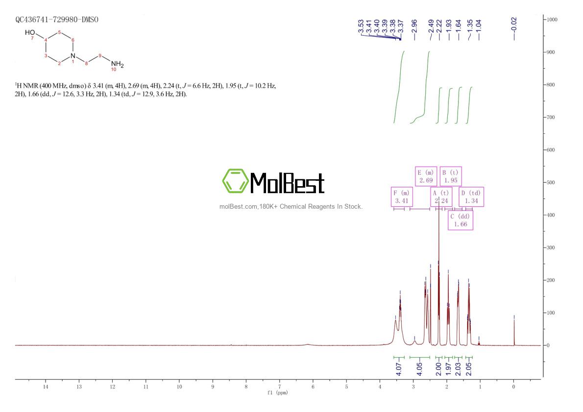 Physical sample testing spectrum (NMR) of 129999-60-6