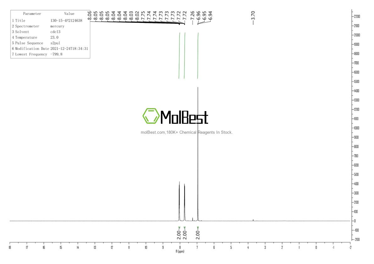 Physical sample testing spectrum (NMR) of 130-15-4