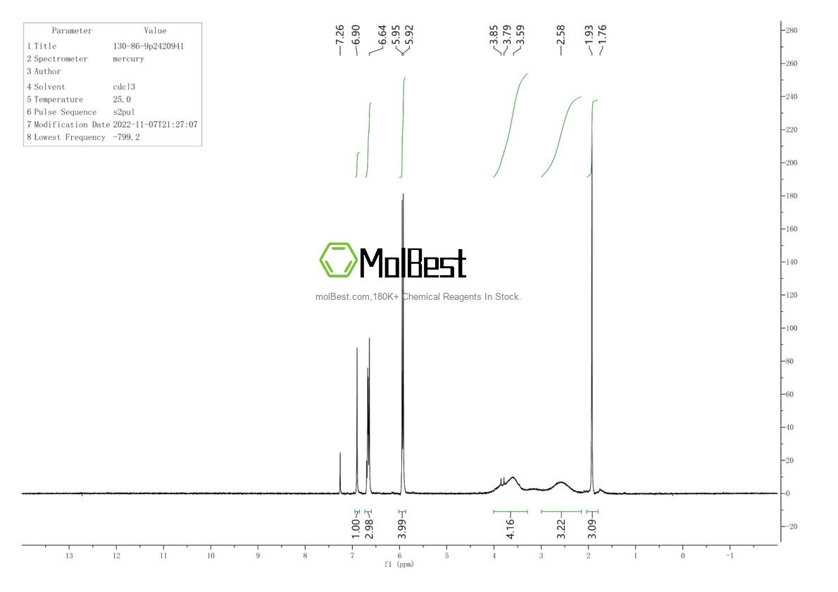 Physical sample testing spectrum (NMR) of 130-86-9