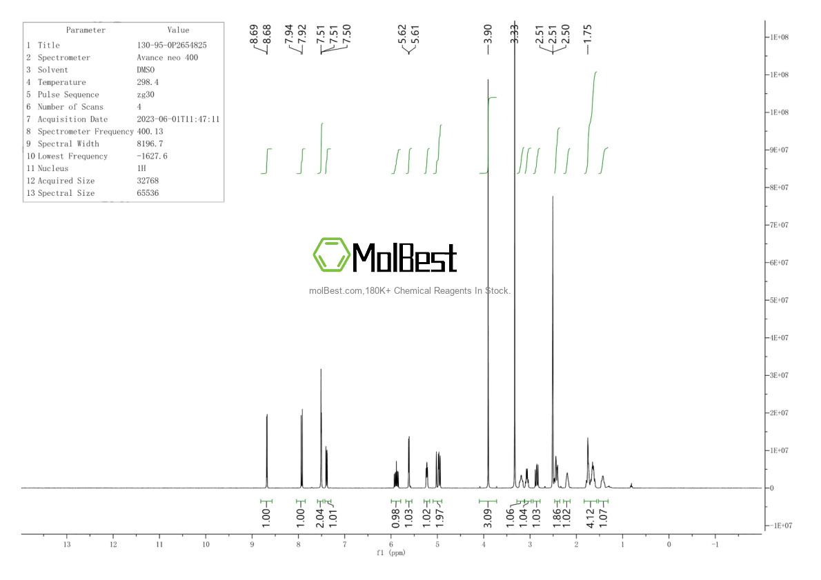 Physical sample testing spectrum (NMR) of 130-95-0