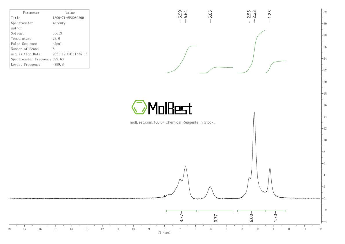 Physical sample testing spectrum (NMR) of 1300-71-6