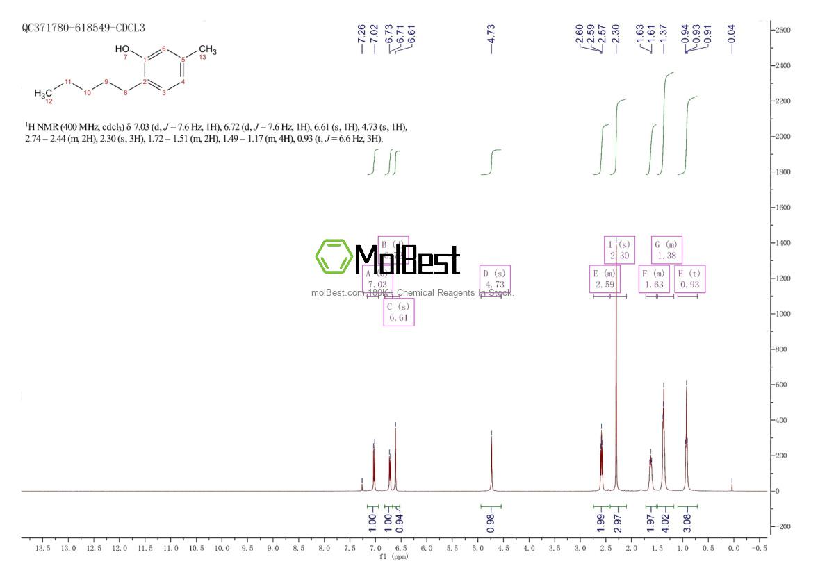 Physical sample testing spectrum (NMR) of 1300-94-3
