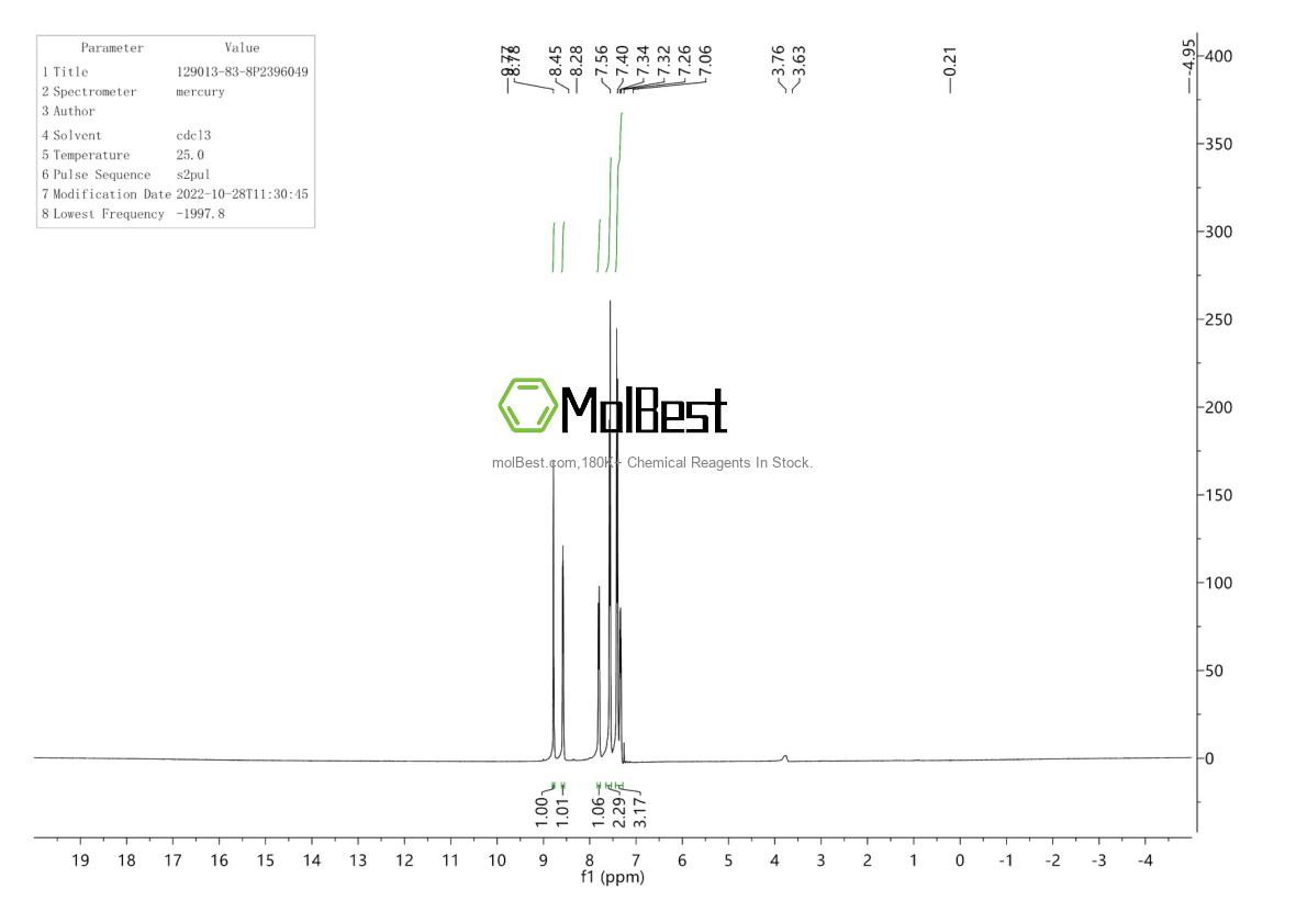 Physical sample testing spectrum (NMR) of 130000-40-7