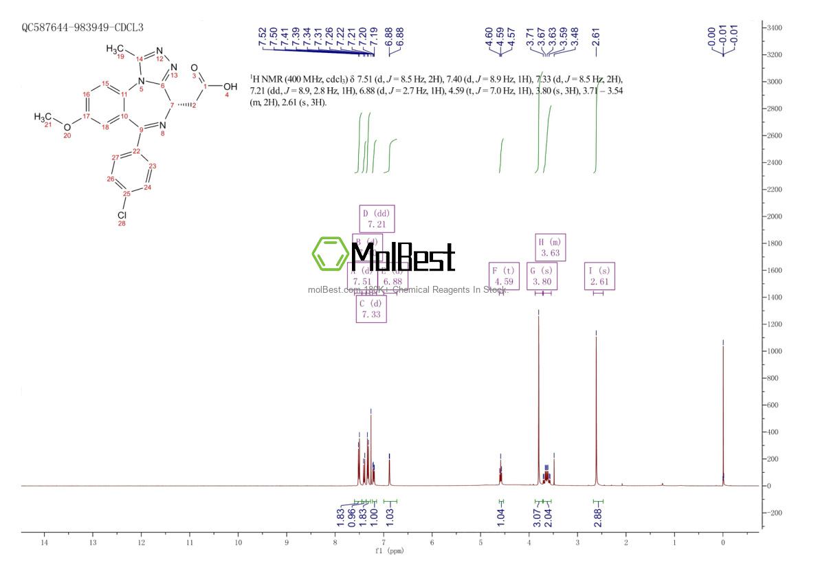 Physical sample testing spectrum (NMR) of 1300019-38-8