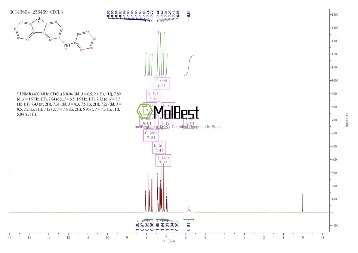 Physical sample testing spectrum (NMR) of 1300028-91-4