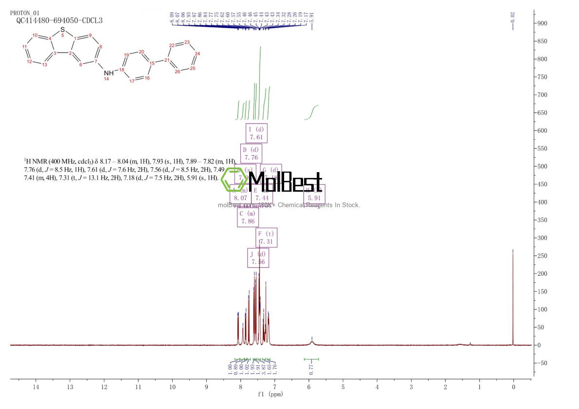 Physical sample testing spectrum (NMR) of 1300028-93-6