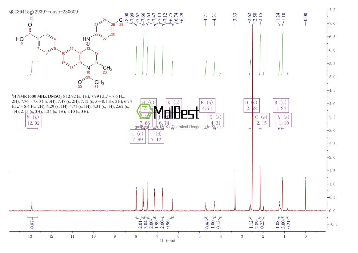 Physical sample testing spectrum (NMR) of 1300031-52-0