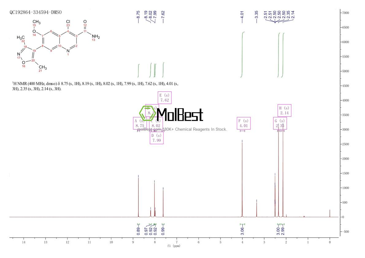 Physical sample testing spectrum (NMR) of 1300031-57-5