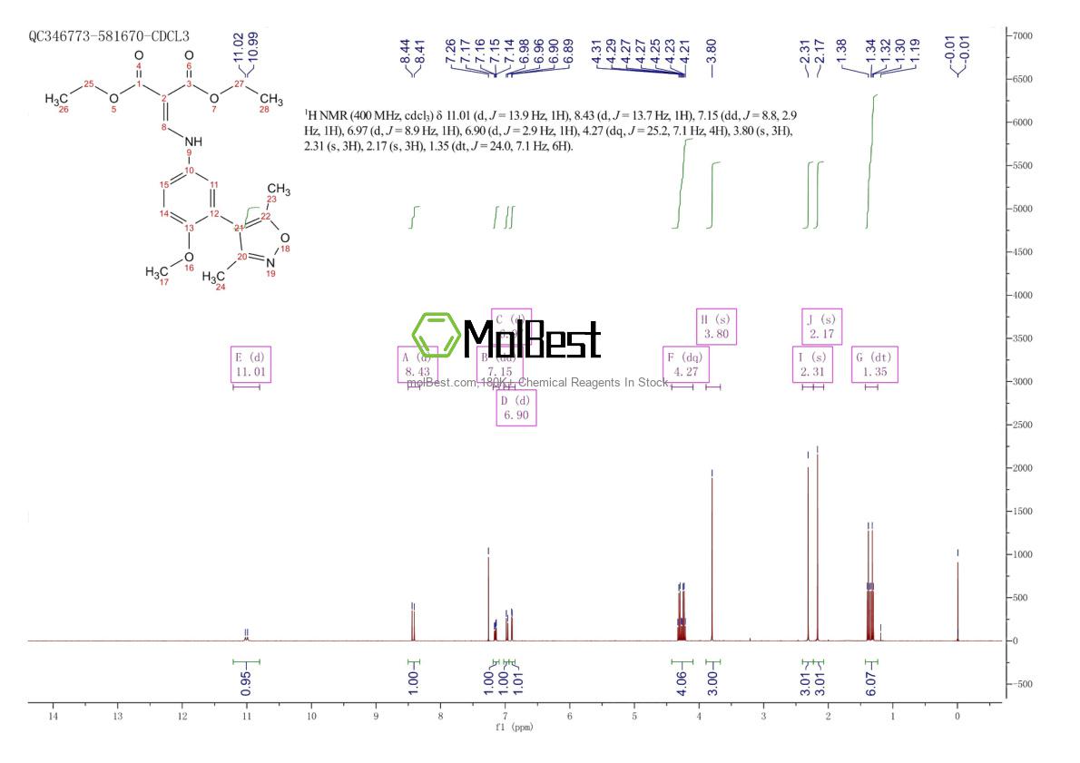 Physical sample testing spectrum (NMR) of 1300031-60-0
