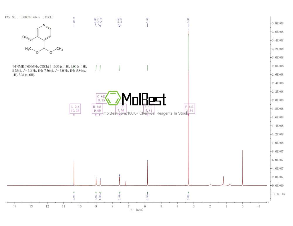 Physical sample testing spectrum (NMR) of 1300034-66-5