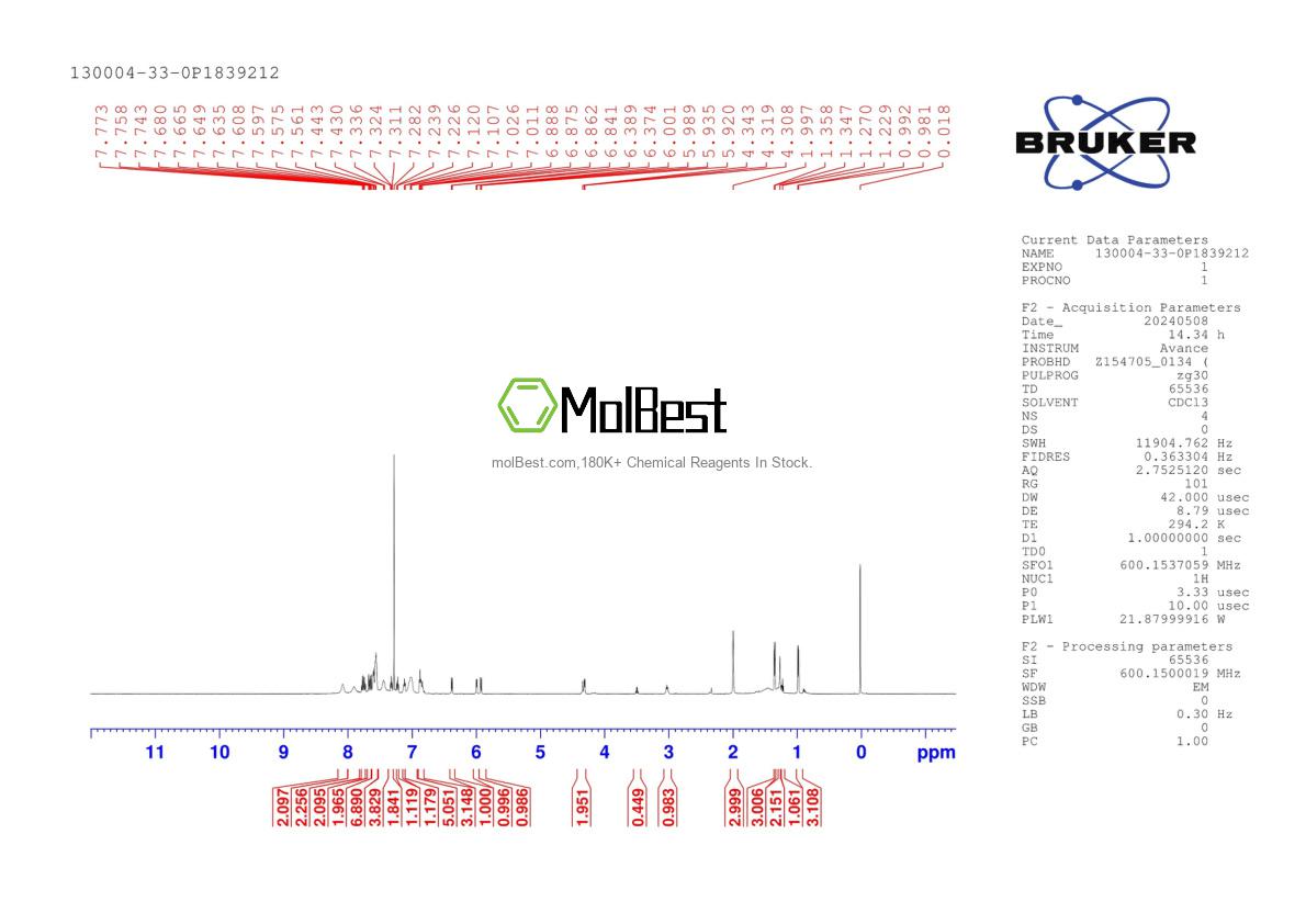 Physical sample testing spectrum (NMR) of 130004-33-0