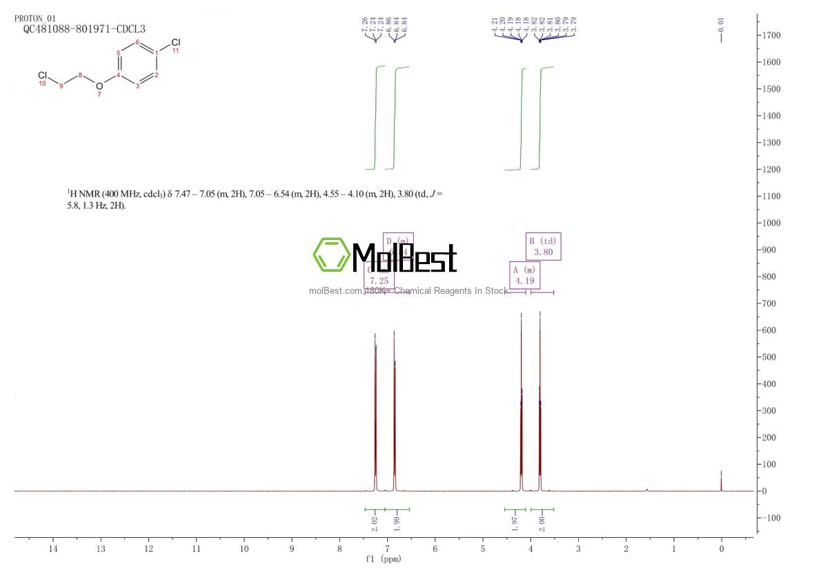 Physical sample testing spectrum (NMR) of 13001-28-0