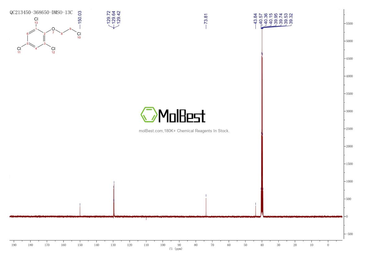 Physical sample testing spectrum (NMR) of 13001-29-1