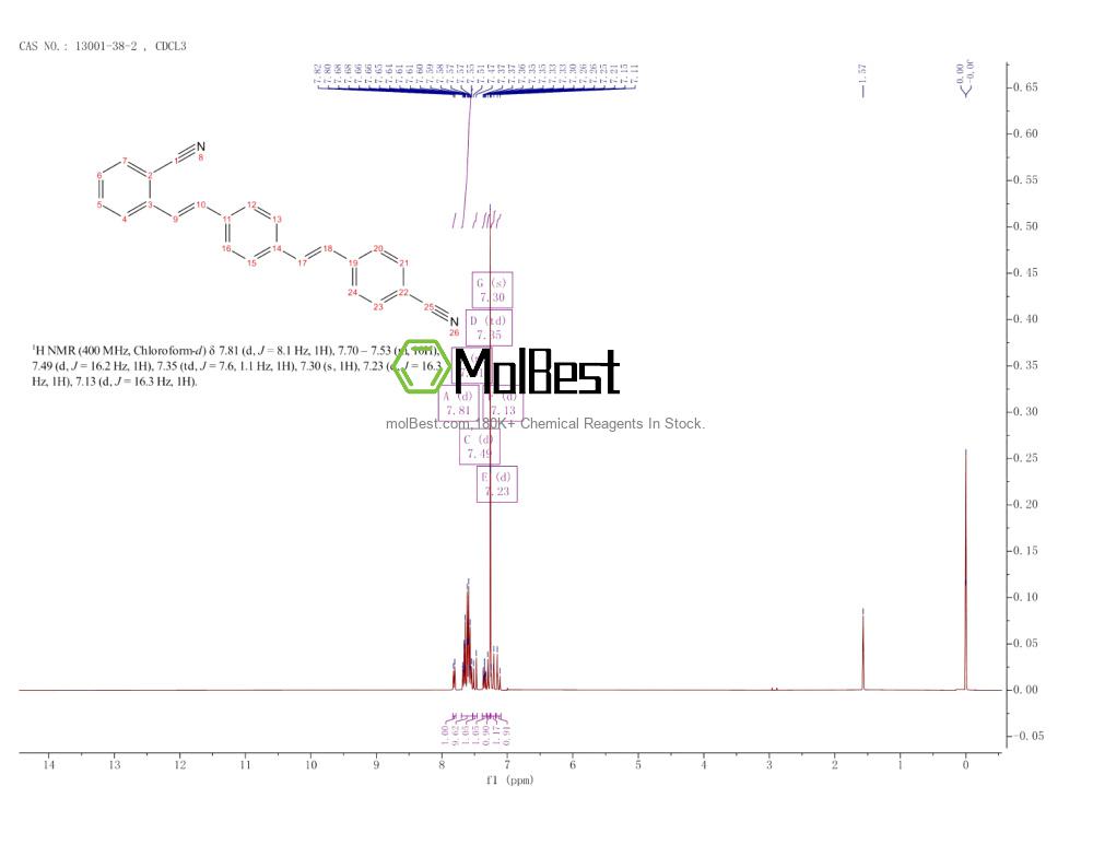 Physical sample testing spectrum (NMR) of 13001-38-2