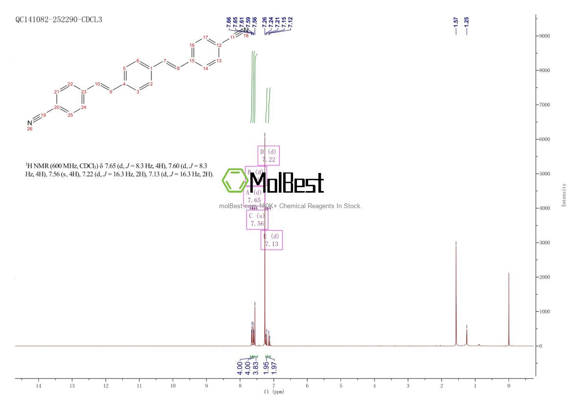 Physical sample testing spectrum (NMR) of 13001-40-6
