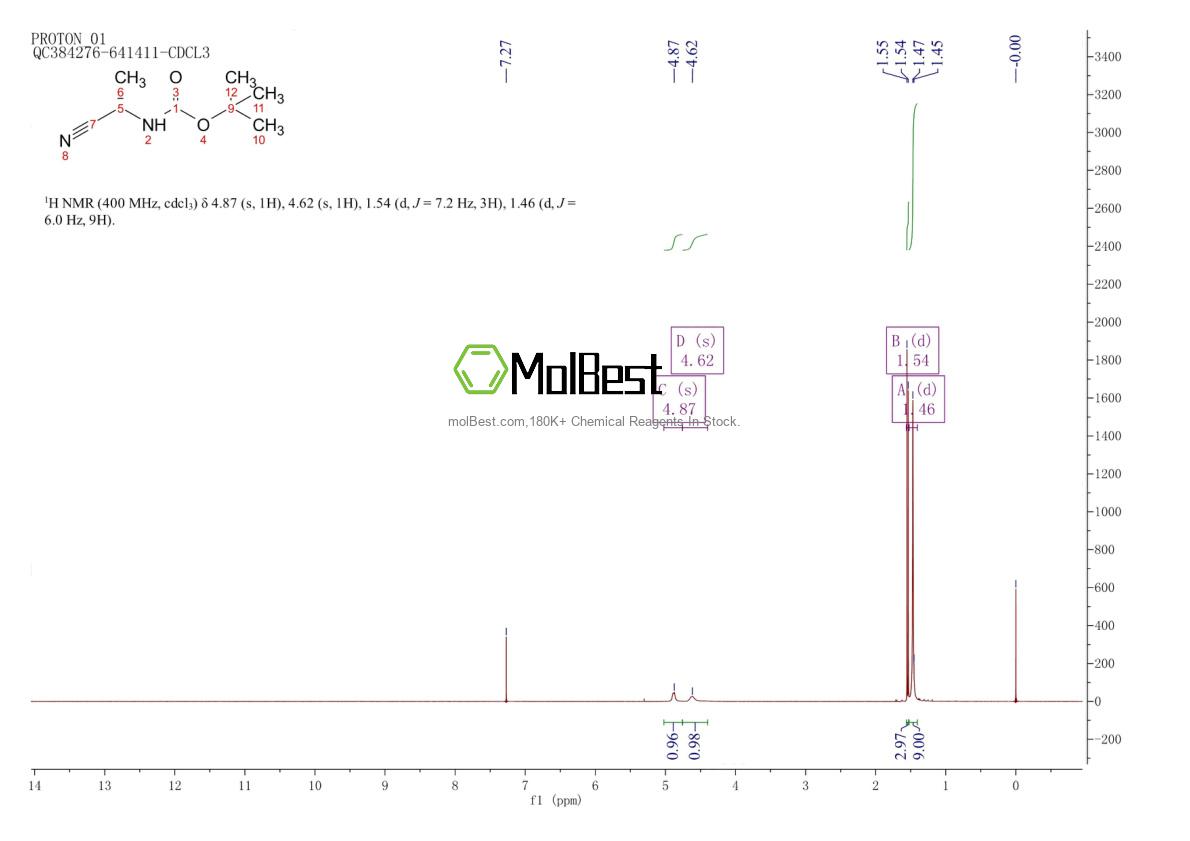 Physical sample testing spectrum (NMR) of 130013-83-1