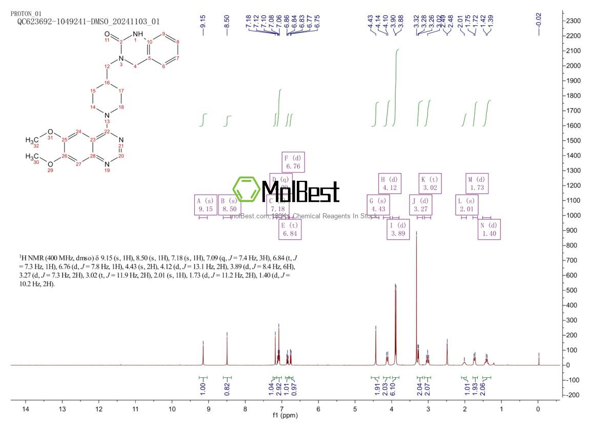 Physical sample testing spectrum (NMR) of 130017-40-2