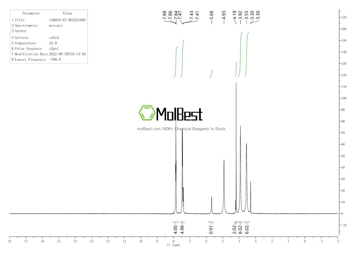 Physical sample testing spectrum (NMR) of 130018-87-0