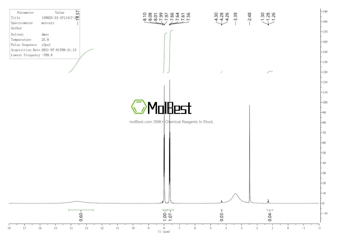 Physical sample testing spectrum (NMR) of 130025-33-1