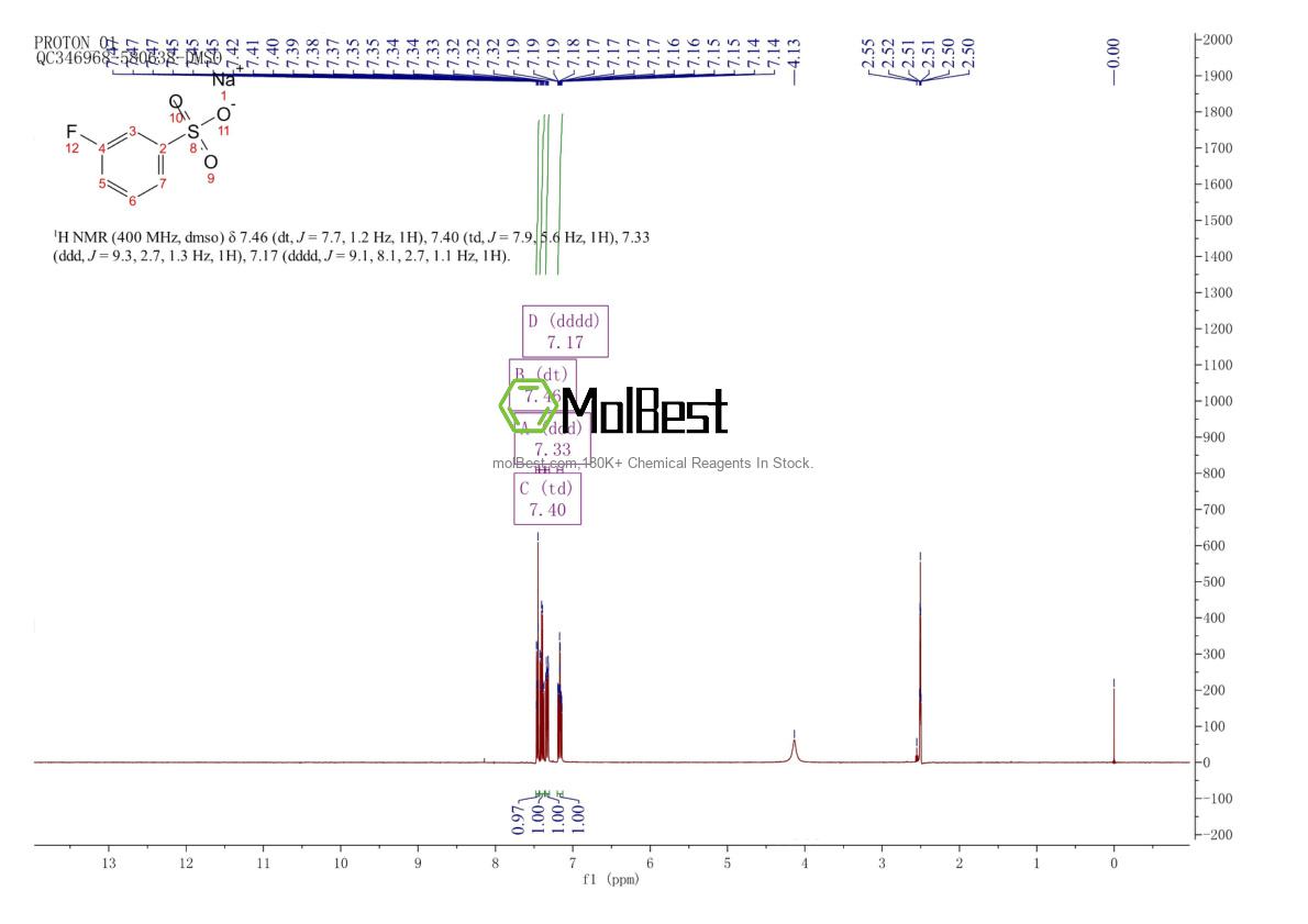 Physical sample testing spectrum (NMR) of 130043-78-6