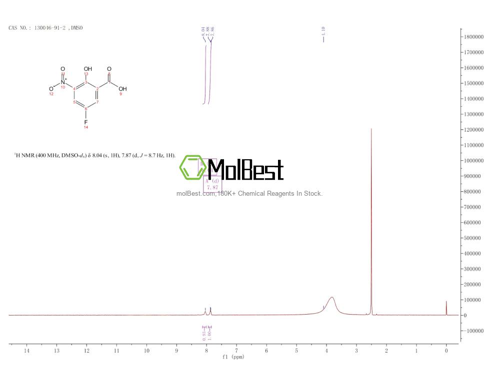 Physical sample testing spectrum (NMR) of 130046-91-2
