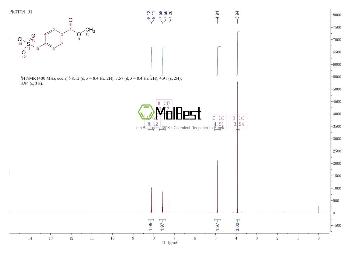 Physical sample testing spectrum (NMR) of 130047-14-2