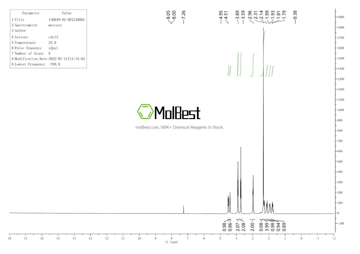 Physical sample testing spectrum (NMR) of 130049-82-0