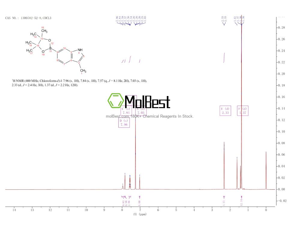 Physical sample testing spectrum (NMR) of 1300582-52-8
