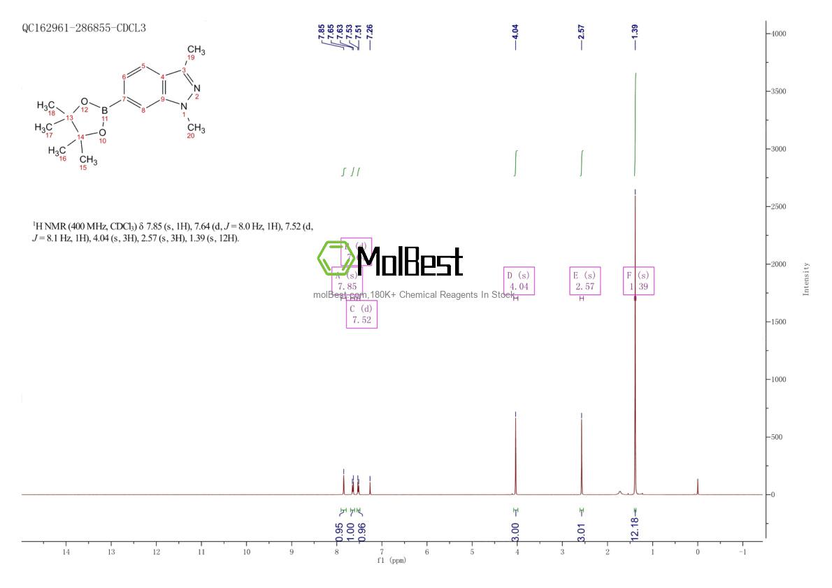 Physical sample testing spectrum (NMR) of 1300582-61-9