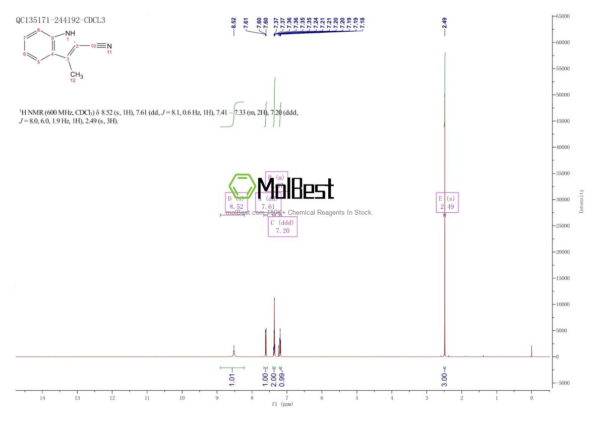 Physical sample testing spectrum (NMR) of 13006-59-2